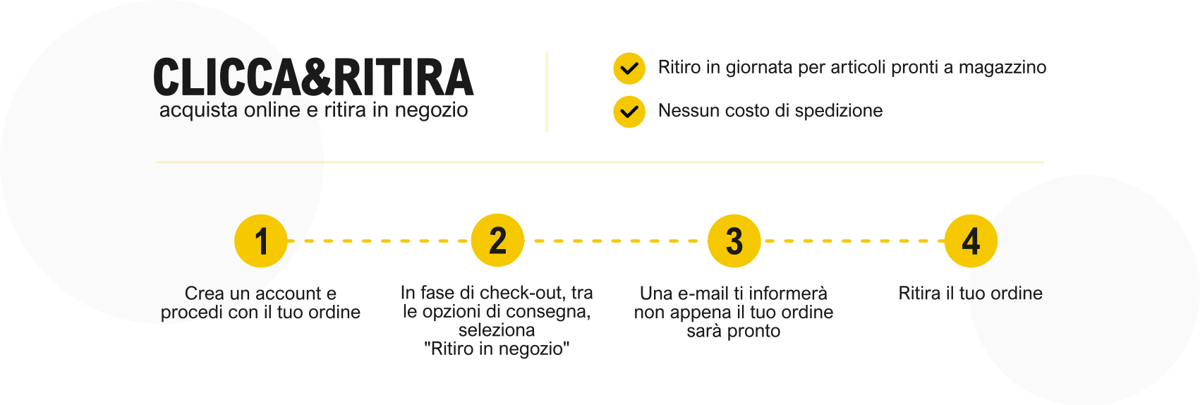 CLICCA&RITIRA